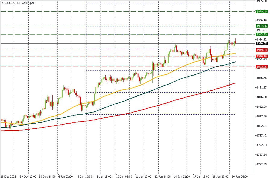 XAUUSD 20012023.jpg