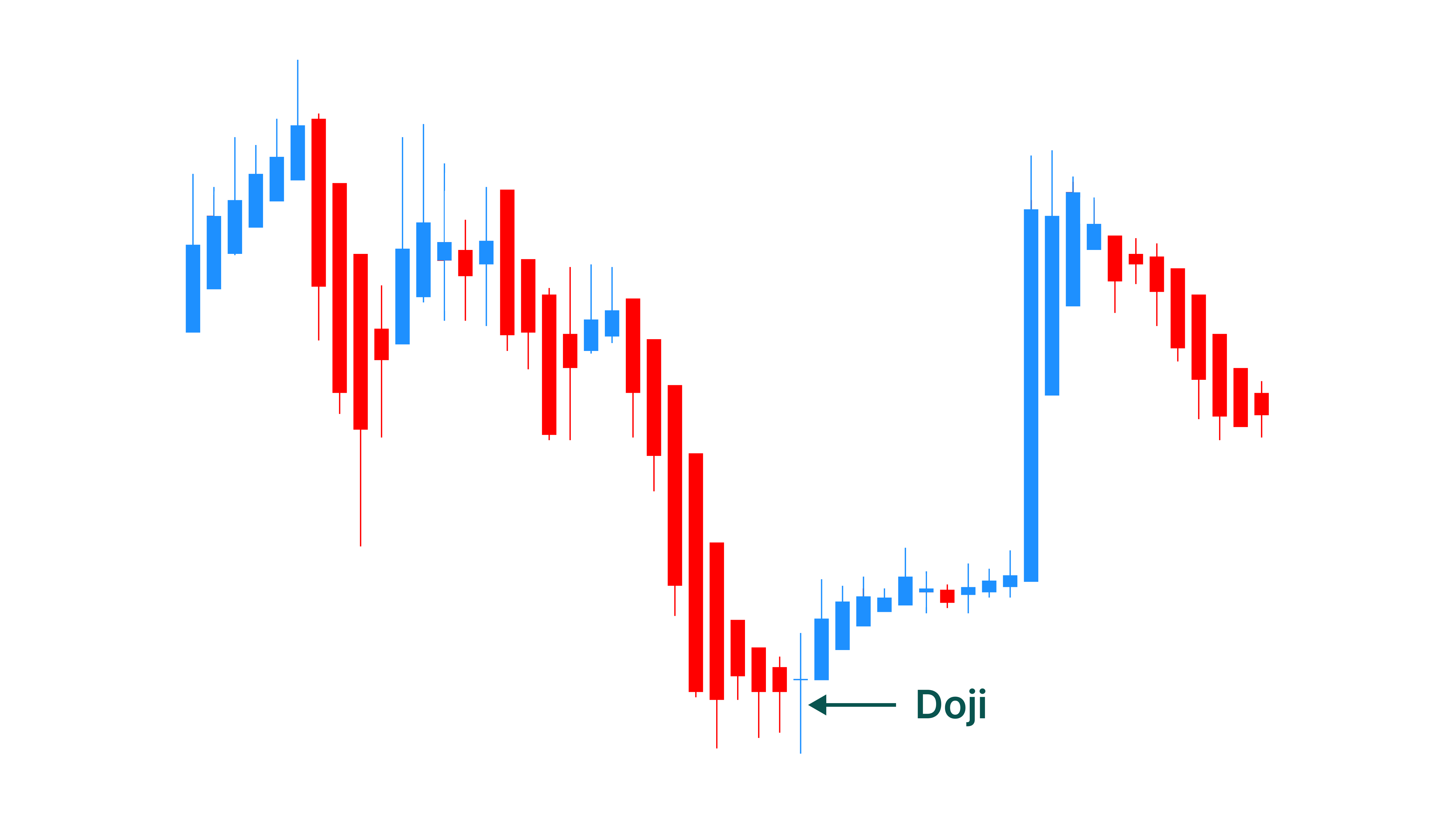 Doji.png