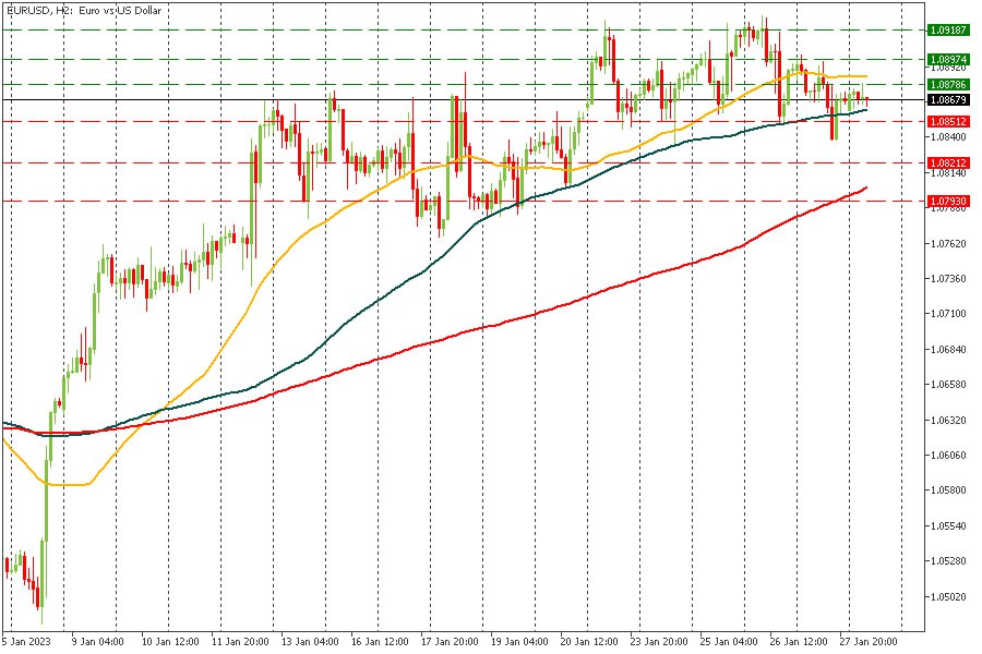 EURUSD 30012023.jpg