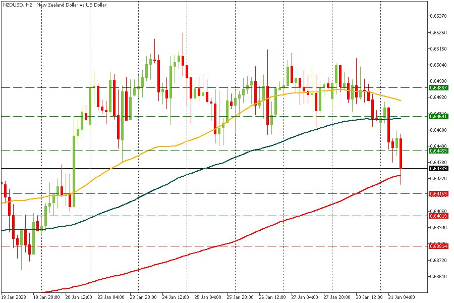 NZDUSD 31012023.jpg