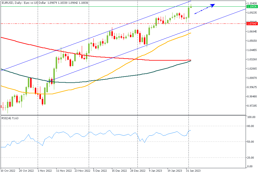 EURUSD - Rate Rise.png