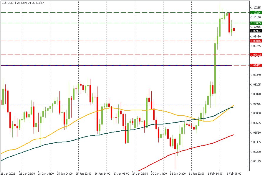 EURUSD 02022023.jpg