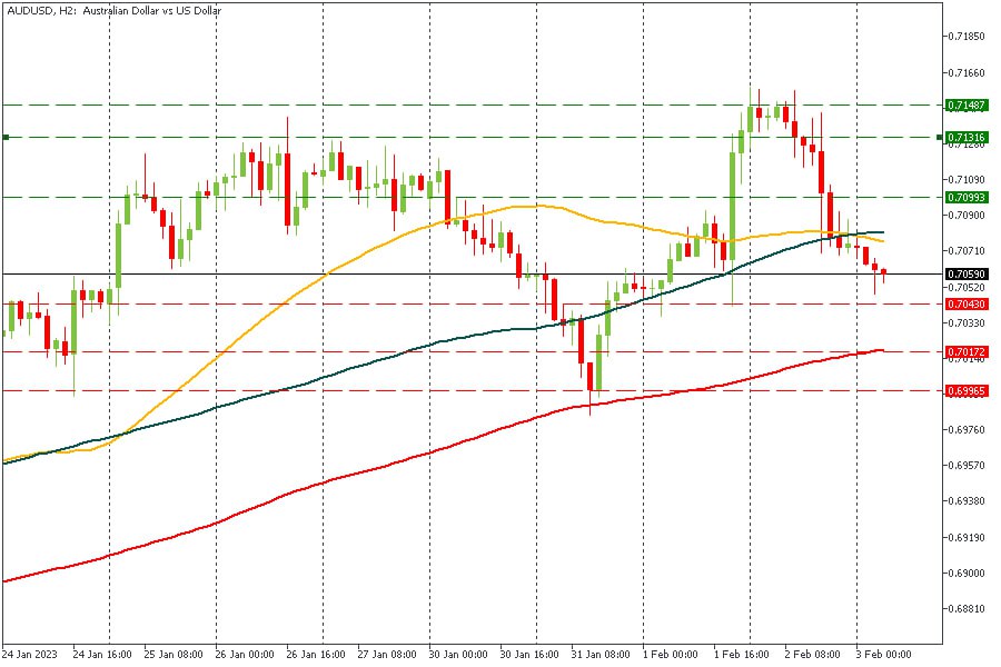 AUDUSD 03022023.jpg