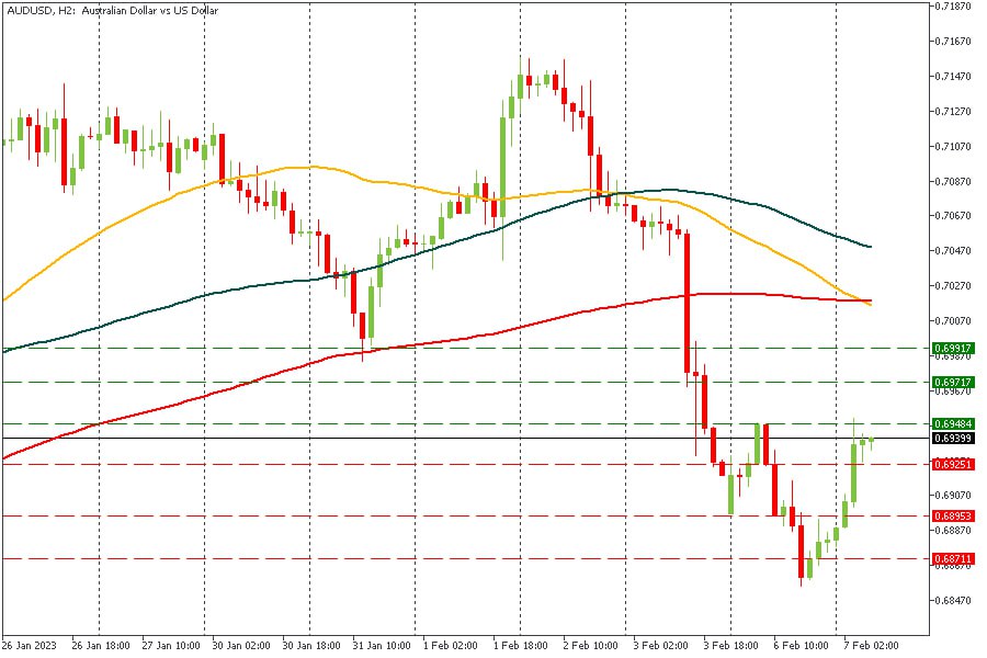 AUDUSD 07022023.jpg