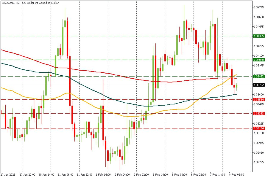 USDCAD 08022023.jpg