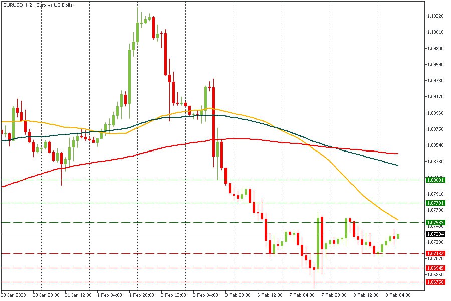 EURUSD 09022023.jpg