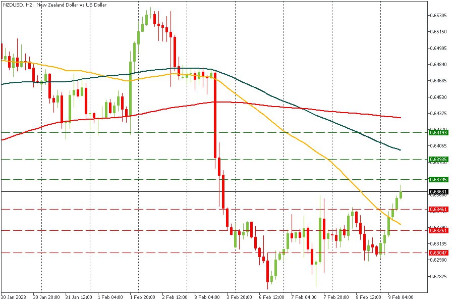 NZDUSD 09022023.jpg