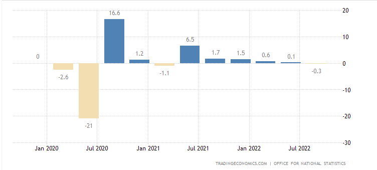 GDP Inggris.png