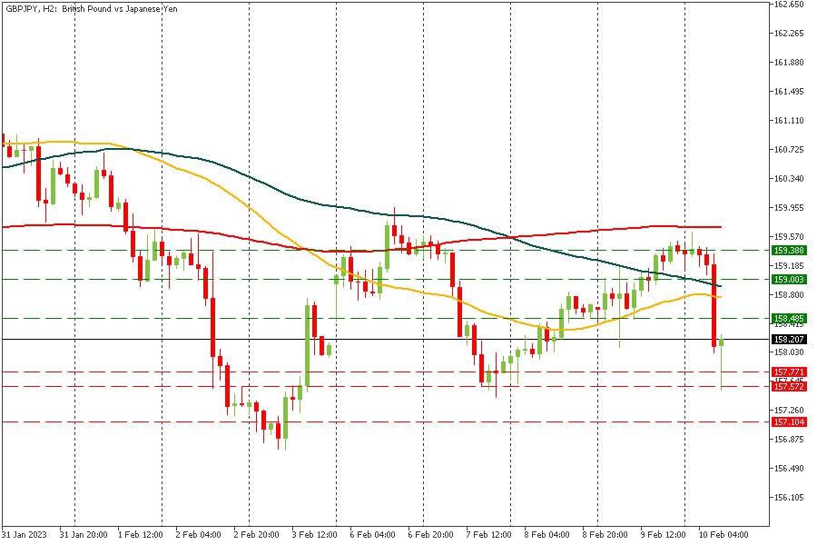 GBPJPY 10022023.jpg