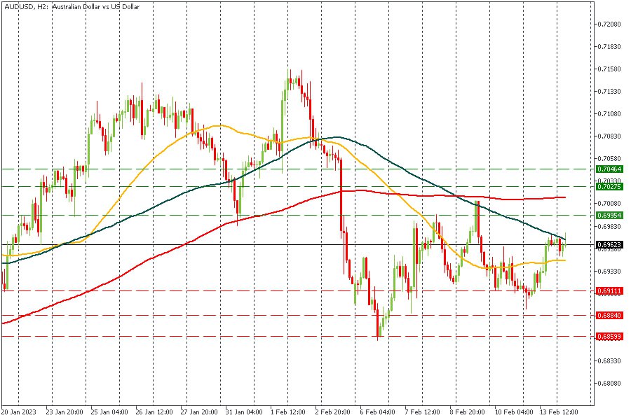 AUDUSD 14022023.jpg