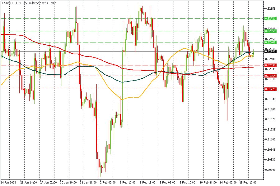 USDCHF 16022023.jpg