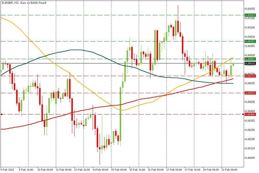 EURGBP 210223.jpg