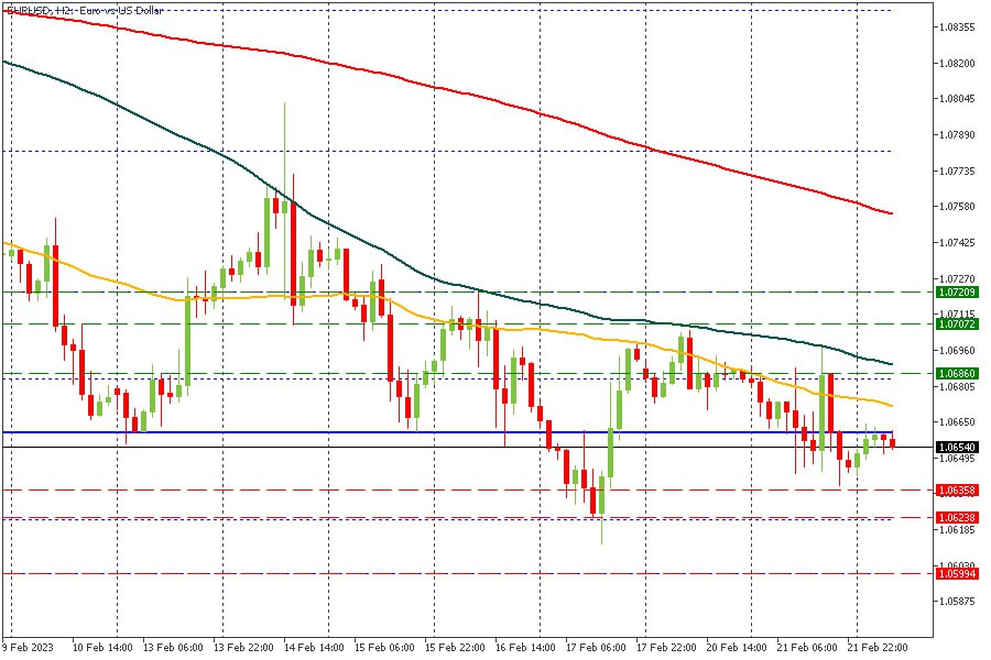 EURUSD 22022023.jpg