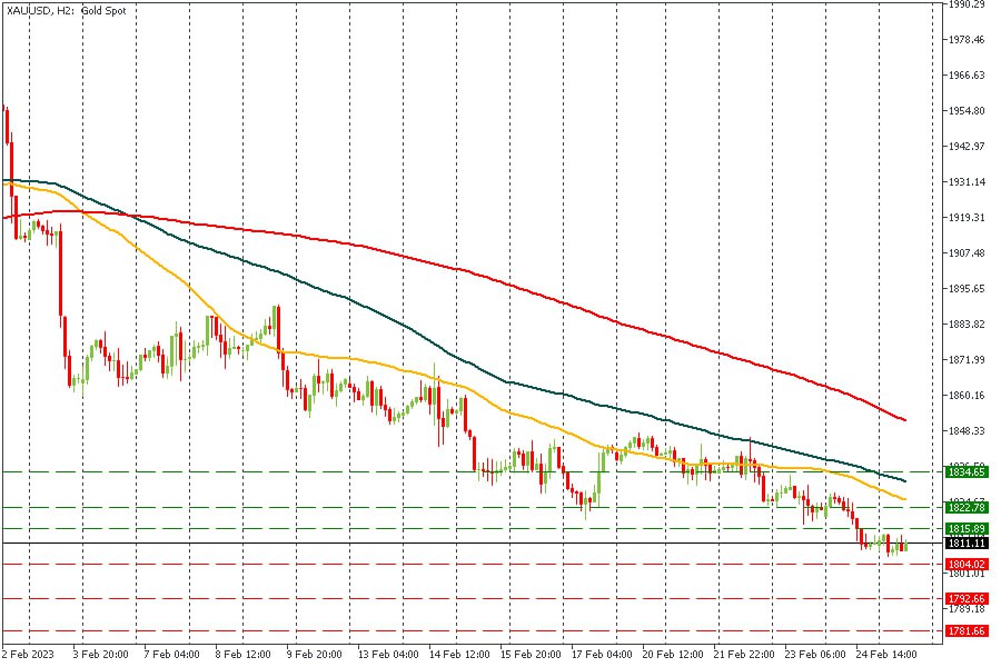 XAUUSD 27022023.jpg