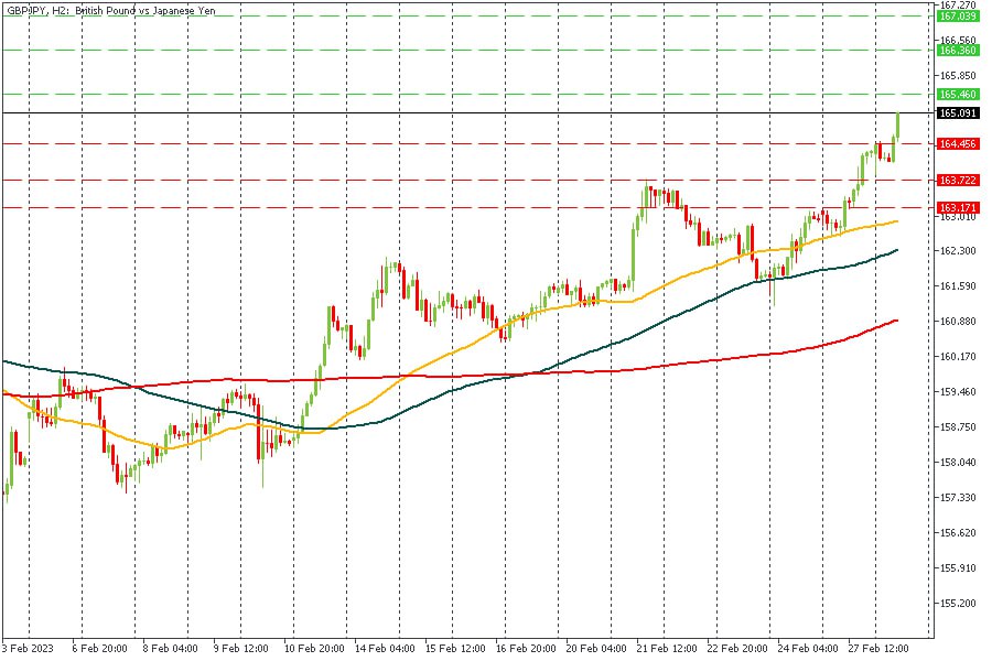 GBPJPY 28022023.jpg