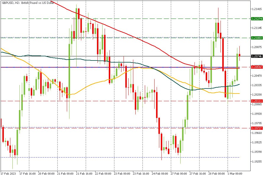 GBPUSD 01032023.jpg