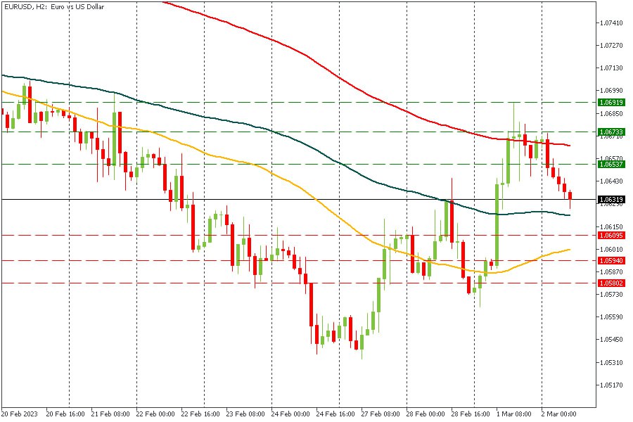 EURUSD 02032023.jpg