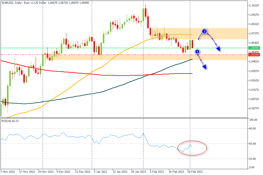 EURUSDDaily.png