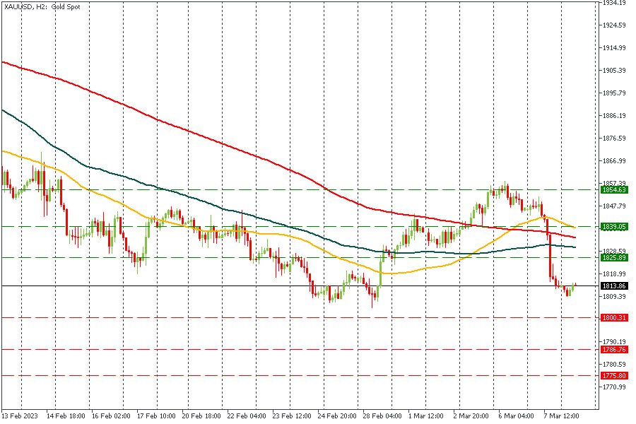 XAUUSD 08032023.jpg