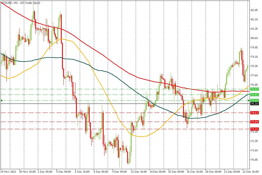 XTIUSD 10032023.jpg