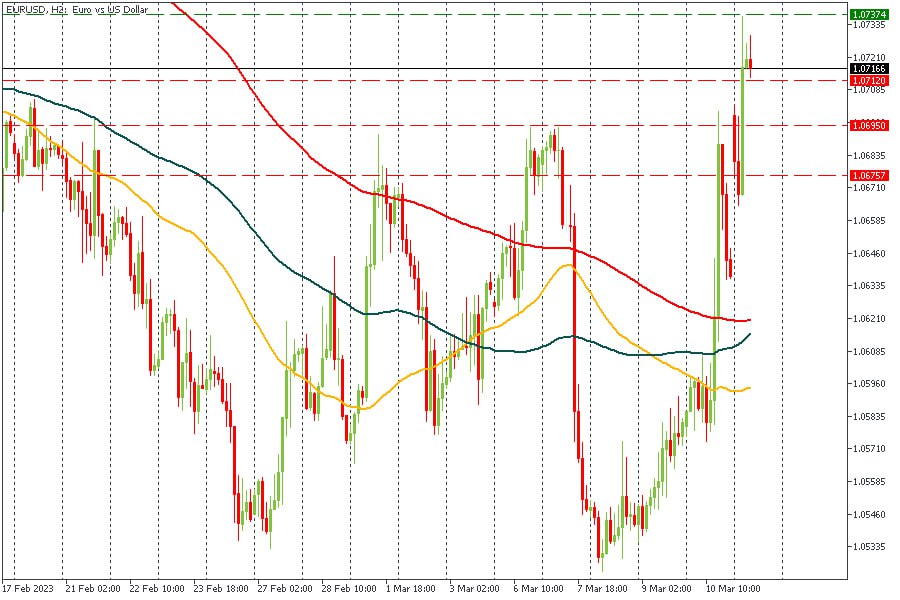 EURUSD 13032023.jpg