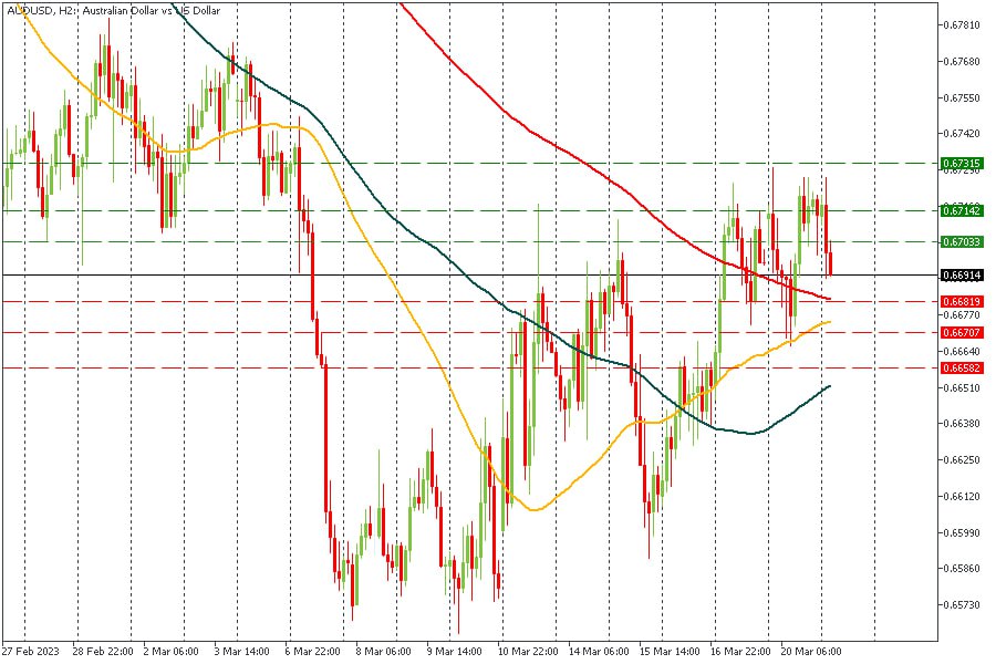 AUDUSD 20032023.jpg