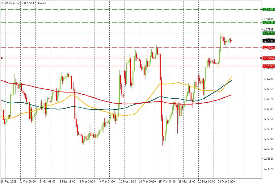 EURUSD 2203.jpg