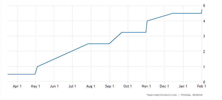 Interest Rate Fed.png