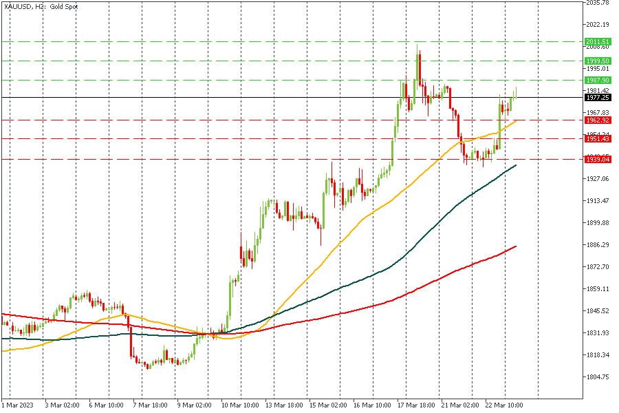 XAUUSD 23032023.jpg