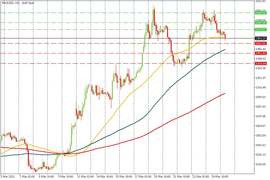 XAUUSD 27032023.jpg