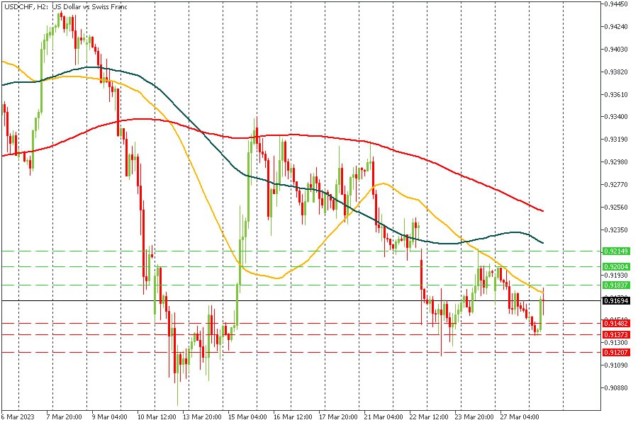 USDCHF 28032023.jpg