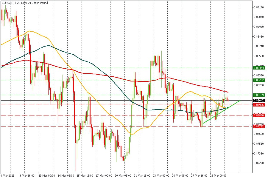 EURGBP 30032023.jpg