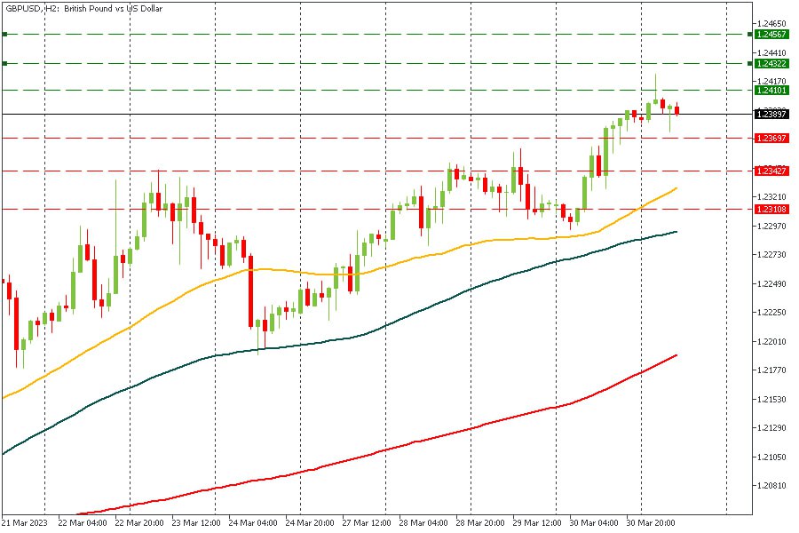 GBPUSD 31032023.jpg