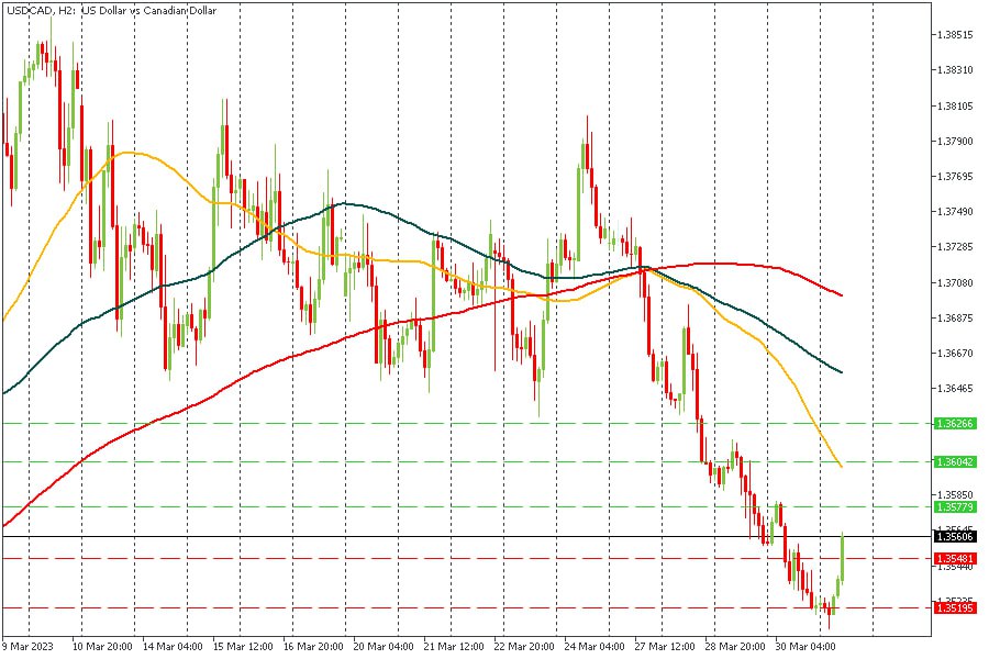 USDCAD 31032023.jpg