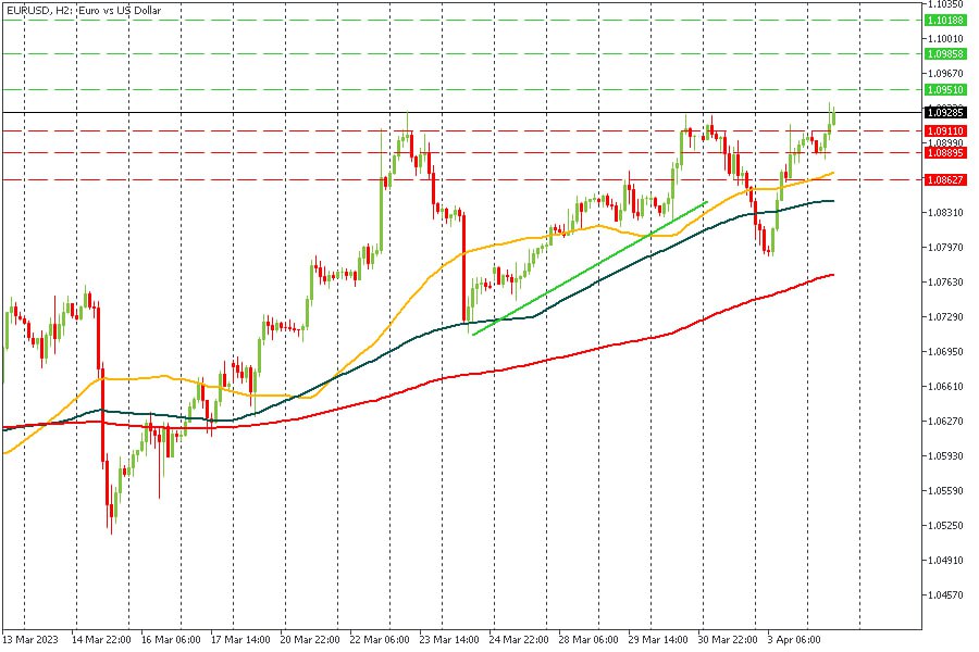 EURUSD 04042023.jpg