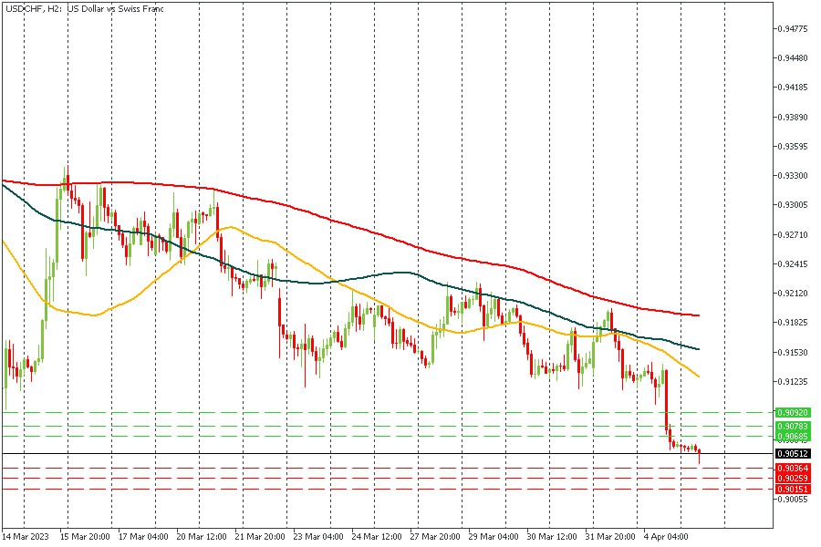 USDCHF 05042023.jpg