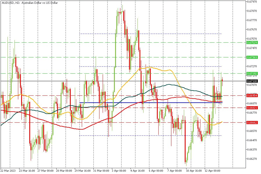 AUDUSD 13042023.jpg