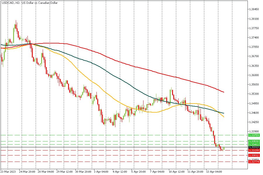 USDCAD 14042023.jpg