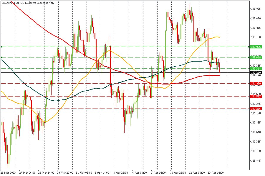 USDJPY 14042023.jpg