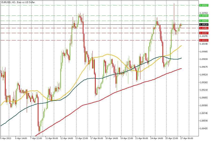 EURUSD 27042023.jpg