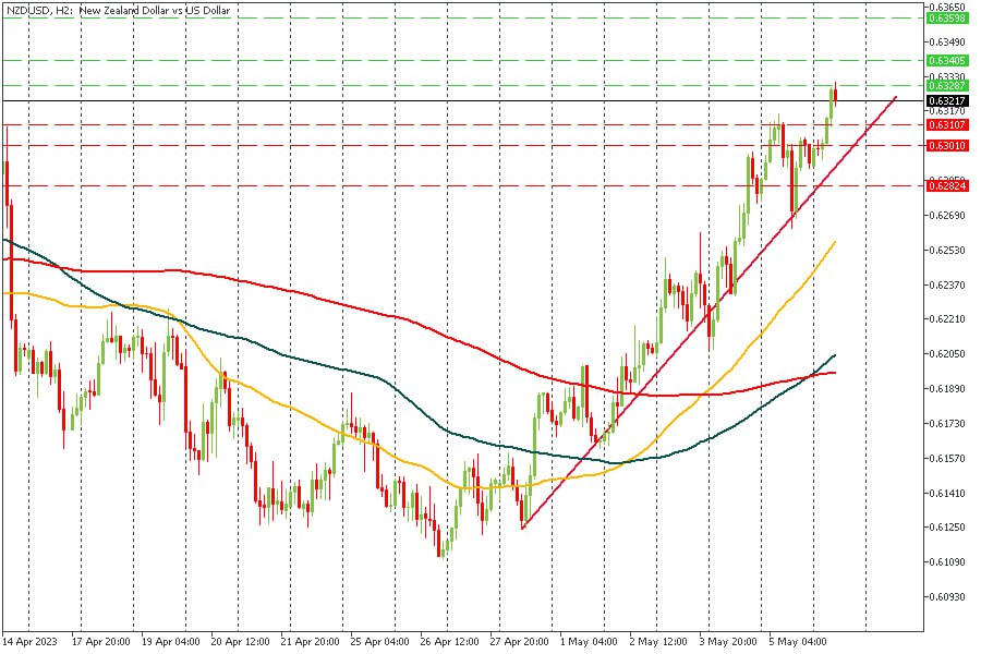 NZDUSD 08052023.jpg