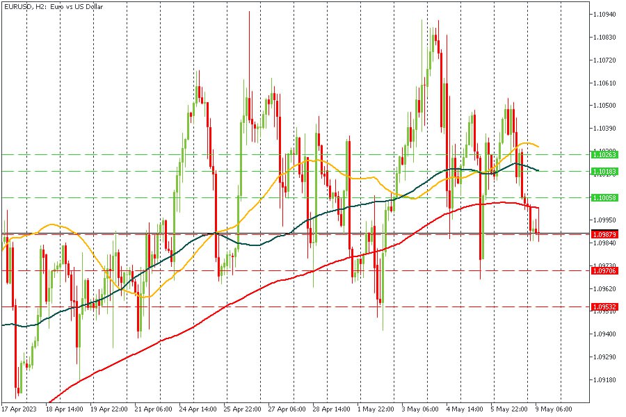 EURUSD 09052023.jpg