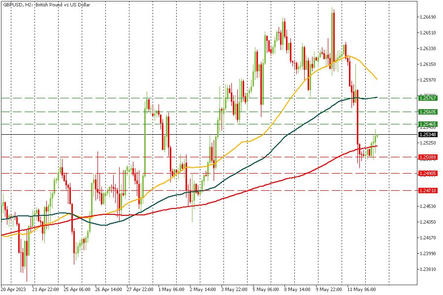 GBPUSD 12052023.jpg