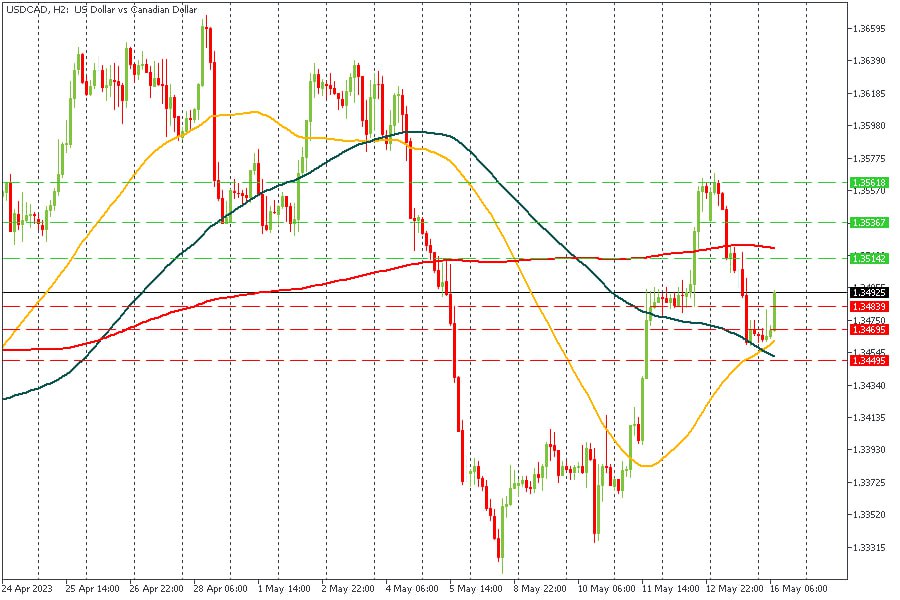 USDCAD 16052023.jpg