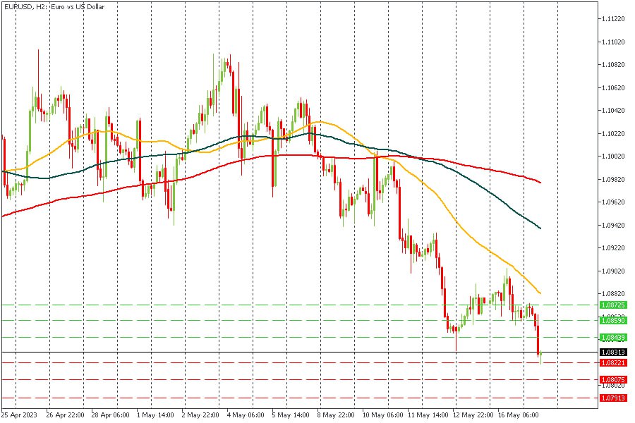 EURUSD 17052023.jpg