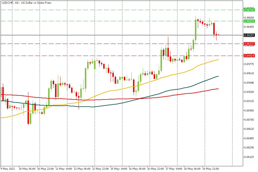 USDCHF 20052023.jpg