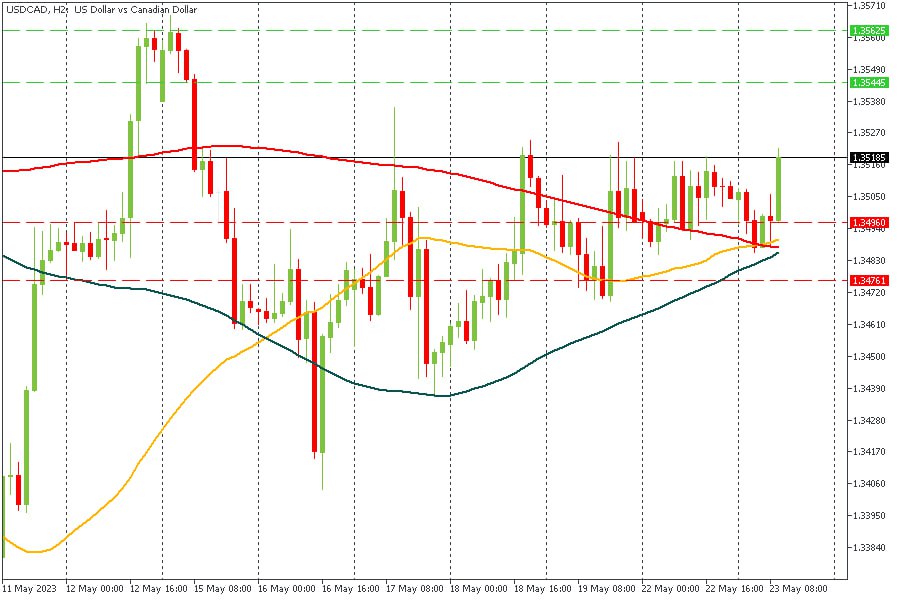 usdcad 23052023.jpg