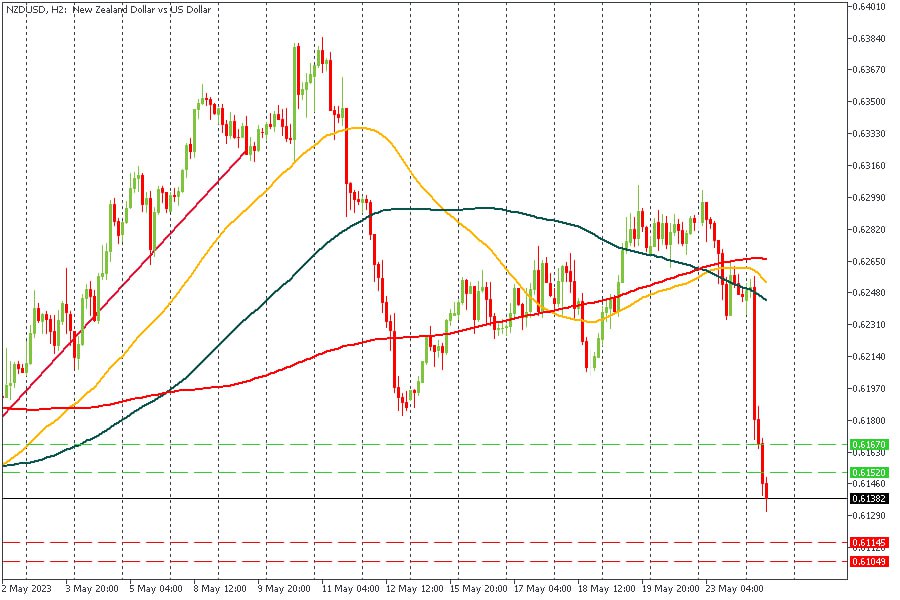 NZDUSD 24052023.jpg