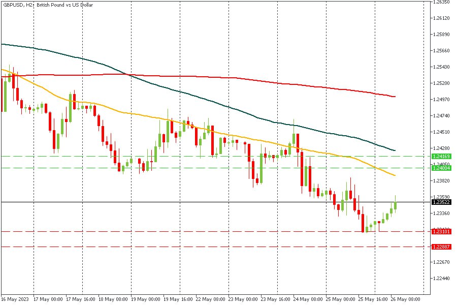 GBPUSD 26052023.jpg