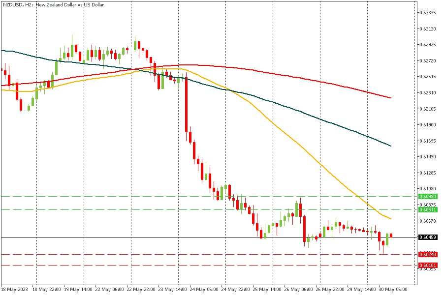 NZDUSD 30052023.jpg